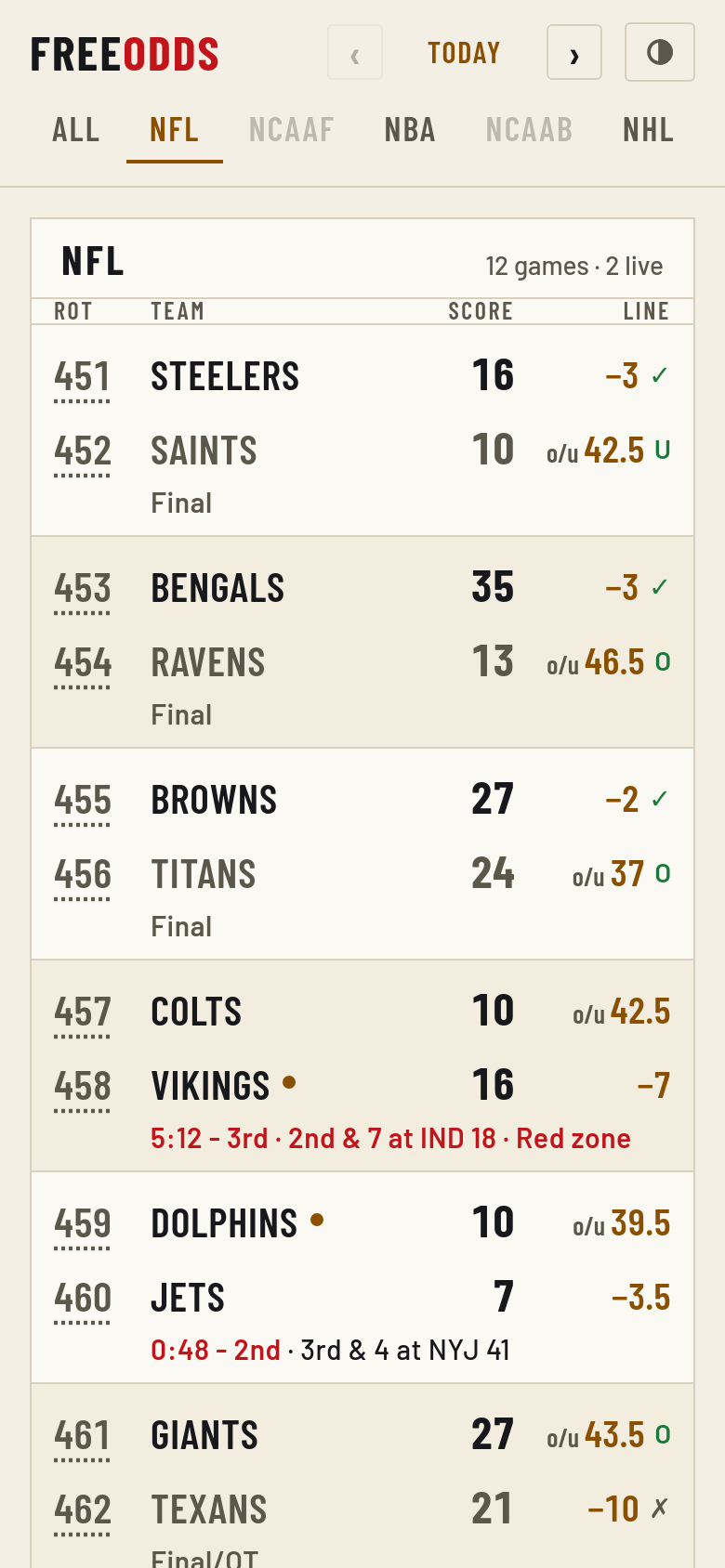 Big Board layout, Day theme, on a phone